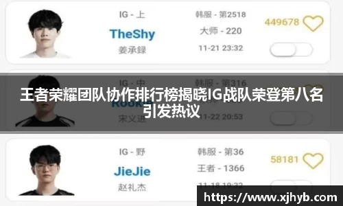 王者荣耀团队协作排行榜揭晓IG战队荣登第八名引发热议
